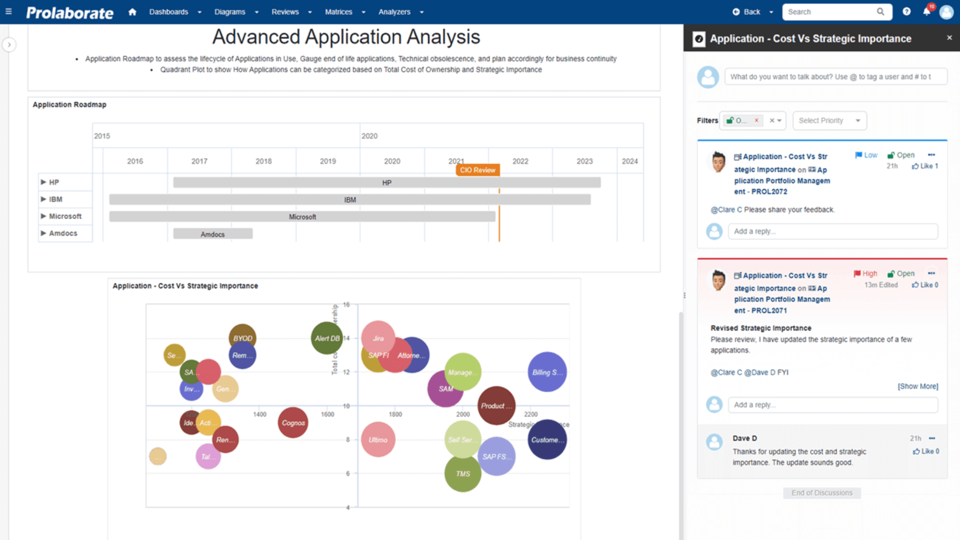 Discuss and get feedback on sparx ea models, diagrams and even artifacts using sparx prolaborate features